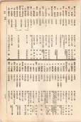 大正11年5月1日現在大阪電話番号簿 0581ページのサムネイル