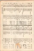 大正11年5月1日現在大阪電話番号簿 0583ページのサムネイル