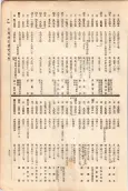 大正11年5月1日現在大阪電話番号簿 0585ページのサムネイル