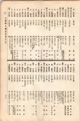大正11年5月1日現在大阪電話番号簿 0587ページのサムネイル