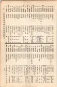 大正11年5月1日現在大阪電話番号簿 0589ページのサムネイル