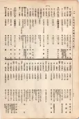 大正11年5月1日現在大阪電話番号簿 0590ページのサムネイル