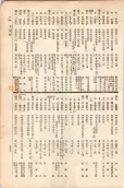 大正11年5月1日現在大阪電話番号簿 0597ページのサムネイル