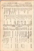 大正11年5月1日現在大阪電話番号簿 0607ページのサムネイル