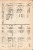 大正11年5月1日現在大阪電話番号簿 0610ページのサムネイル