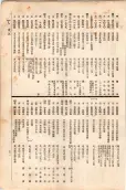 大正11年5月1日現在大阪電話番号簿 0613ページのサムネイル