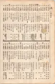 大正11年5月1日現在大阪電話番号簿 0616ページのサムネイル