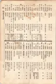 大正11年5月1日現在大阪電話番号簿 0621ページのサムネイル