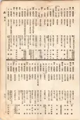 大正11年5月1日現在大阪電話番号簿 0625ページのサムネイル