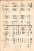 大正11年5月1日現在大阪電話番号簿 0633ページのサムネイル