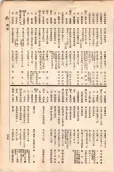 大正11年5月1日現在大阪電話番号簿 0639ページのサムネイル