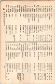 大正11年5月1日現在大阪電話番号簿 0641ページのサムネイル