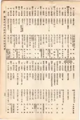 大正11年5月1日現在大阪電話番号簿 0653ページのサムネイル