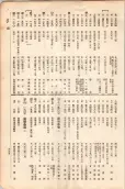 大正11年5月1日現在大阪電話番号簿 0657ページのサムネイル