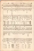 大正11年5月1日現在大阪電話番号簿 0659ページのサムネイル