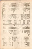 大正11年5月1日現在大阪電話番号簿 0663ページのサムネイル