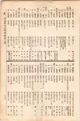 大正11年5月1日現在大阪電話番号簿 0665ページのサムネイル