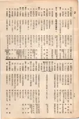 大正11年5月1日現在大阪電話番号簿 0666ページのサムネイル