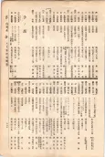大正11年5月1日現在大阪電話番号簿 0669ページのサムネイル