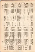 大正11年5月1日現在大阪電話番号簿 0683ページのサムネイル