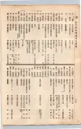 大正11年5月1日現在大阪電話番号簿 0686ページのサムネイル