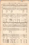 大正11年5月1日現在大阪電話番号簿 0689ページのサムネイル