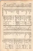 大正11年5月1日現在大阪電話番号簿 0691ページのサムネイル
