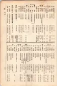 大正11年5月1日現在大阪電話番号簿 0697ページのサムネイル