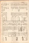 大正11年5月1日現在大阪電話番号簿 0701ページのサムネイル