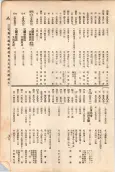 大正11年5月1日現在大阪電話番号簿 0711ページのサムネイル