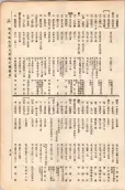 大正11年5月1日現在大阪電話番号簿 0717ページのサムネイル