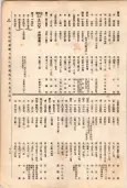 大正11年5月1日現在大阪電話番号簿 0719ページのサムネイル
