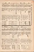 大正11年5月1日現在大阪電話番号簿 0724ページのサムネイル