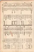 大正11年5月1日現在大阪電話番号簿 0725ページのサムネイル