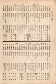 大正11年5月1日現在大阪電話番号簿 0734ページのサムネイル