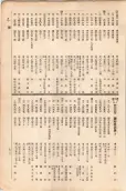 大正11年5月1日現在大阪電話番号簿 0735ページのサムネイル