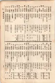 大正11年5月1日現在大阪電話番号簿 0753ページのサムネイル