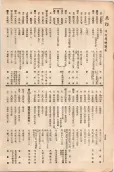 大正11年5月1日現在大阪電話番号簿 0756ページのサムネイル