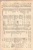 大正11年5月1日現在大阪電話番号簿 0757ページのサムネイル