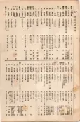 大正11年5月1日現在大阪電話番号簿 0762ページのサムネイル