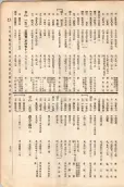 大正11年5月1日現在大阪電話番号簿 0775ページのサムネイル