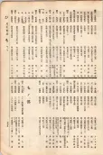 大正11年5月1日現在大阪電話番号簿 0777ページのサムネイル