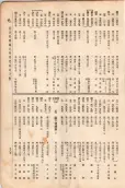 大正11年5月1日現在大阪電話番号簿 0787ページのサムネイル