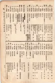 大正11年5月1日現在大阪電話番号簿 0789ページのサムネイル