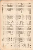 大正11年5月1日現在大阪電話番号簿 0791ページのサムネイル