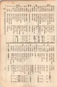 大正11年5月1日現在大阪電話番号簿 0793ページのサムネイル