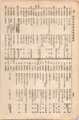 大正11年5月1日現在大阪電話番号簿 0798ページのサムネイル