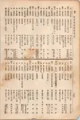 大正11年5月1日現在大阪電話番号簿 0802ページのサムネイル