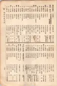 大正11年5月1日現在大阪電話番号簿 0805ページのサムネイル