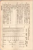 大正11年5月1日現在大阪電話番号簿 0829ページのサムネイル